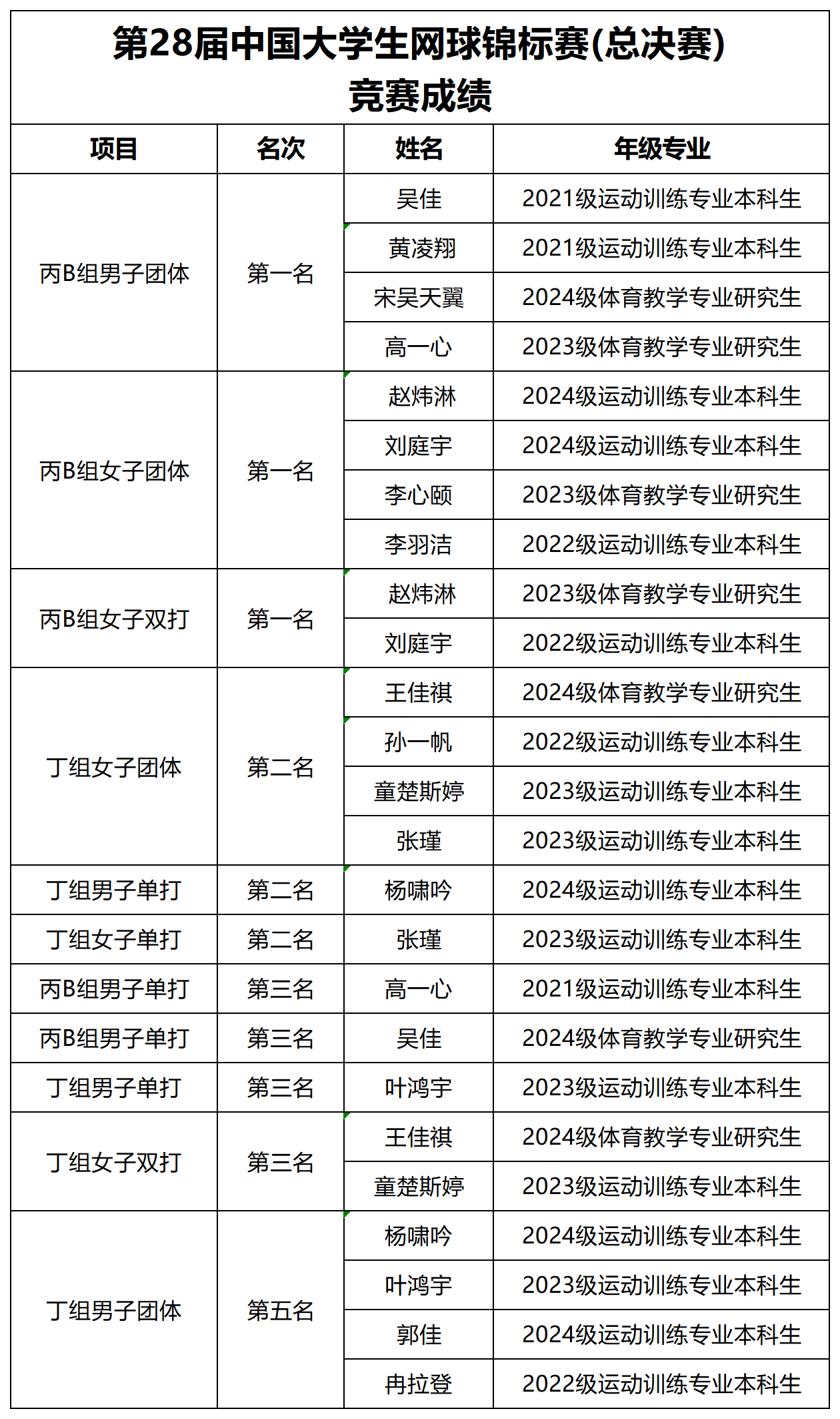文件名称:1f9e2.png原图大小:NaNGB